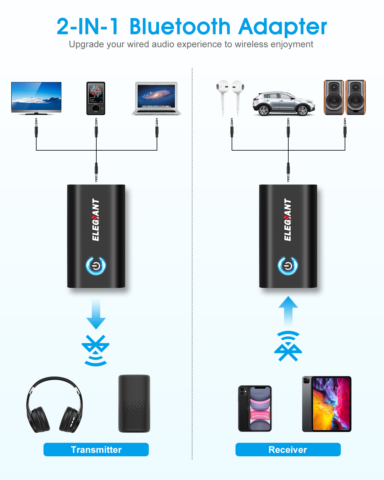 ELEGIANT BTI-030 2-in-1 Wireless Bluetooth Transmitter Receiver